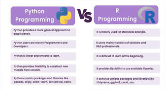 Learning data analysis from scratch, how to choose between Python and R?